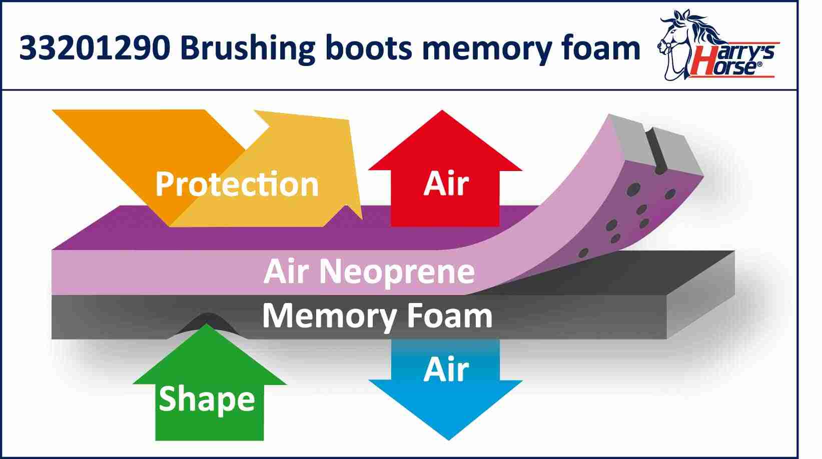 Harry's Horse Harry's Horse Beenbeschermers Memoryfoam - Afbeelding 3